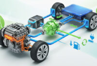 Cara Kerja Sistem Hybrid Kenapa Bisa Lebih Irit dan Ramah Lingkungan