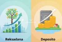 Reksadana Atau Deposito, Pilihan Untuk Tabungan Masa Depan